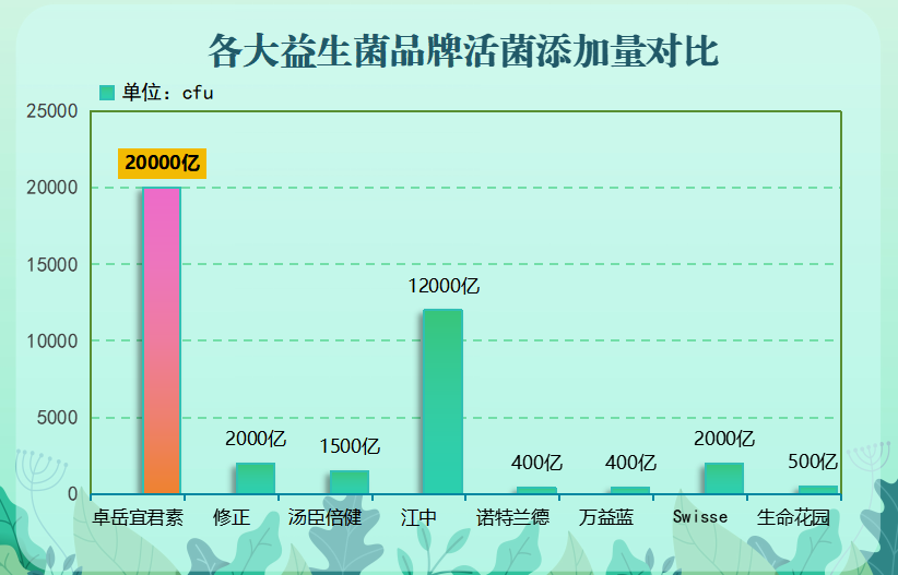 哪个品牌的益生菌好点(益生菌品牌排行榜,这个品牌的口碑最好)-第1张图片-超越 哪个品牌的益生菌好点(益生菌品牌排行榜,这个品牌的口碑最好)-第1张图片-超越