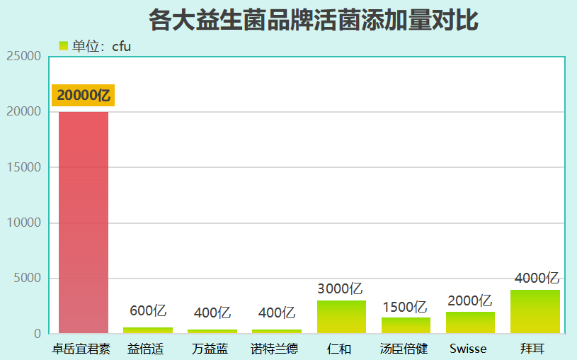 山东固体益生菌哪里买到(哪里可以买到山东的固体益生菌?)-第1张图片-超越 山东固体益生菌哪里买到(哪里可以买到山东的固体益生菌?)-第1张图片-超越