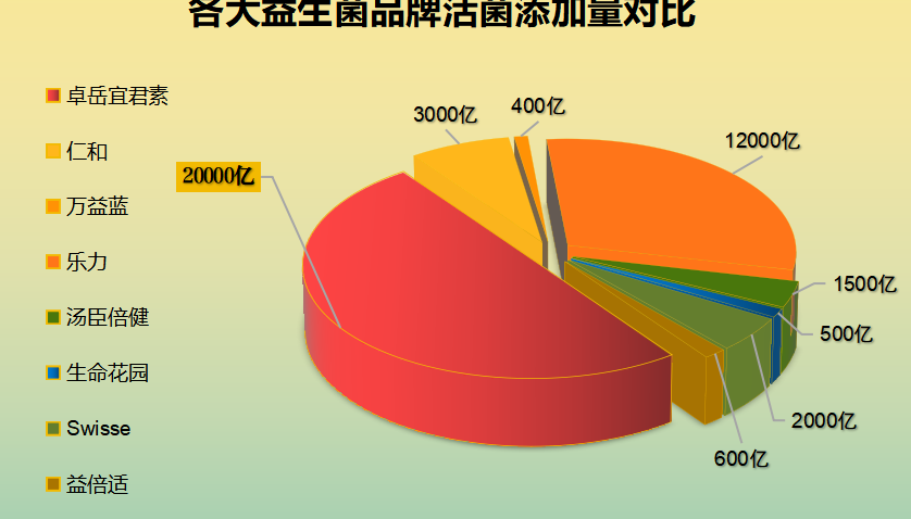 成人益生菌排行榜(成人益生菌十大排行榜:选购指南)-第1张图片-超越 成人益生菌排行榜(成人益生菌十大排行榜:选购指南)-第1张图片-超越