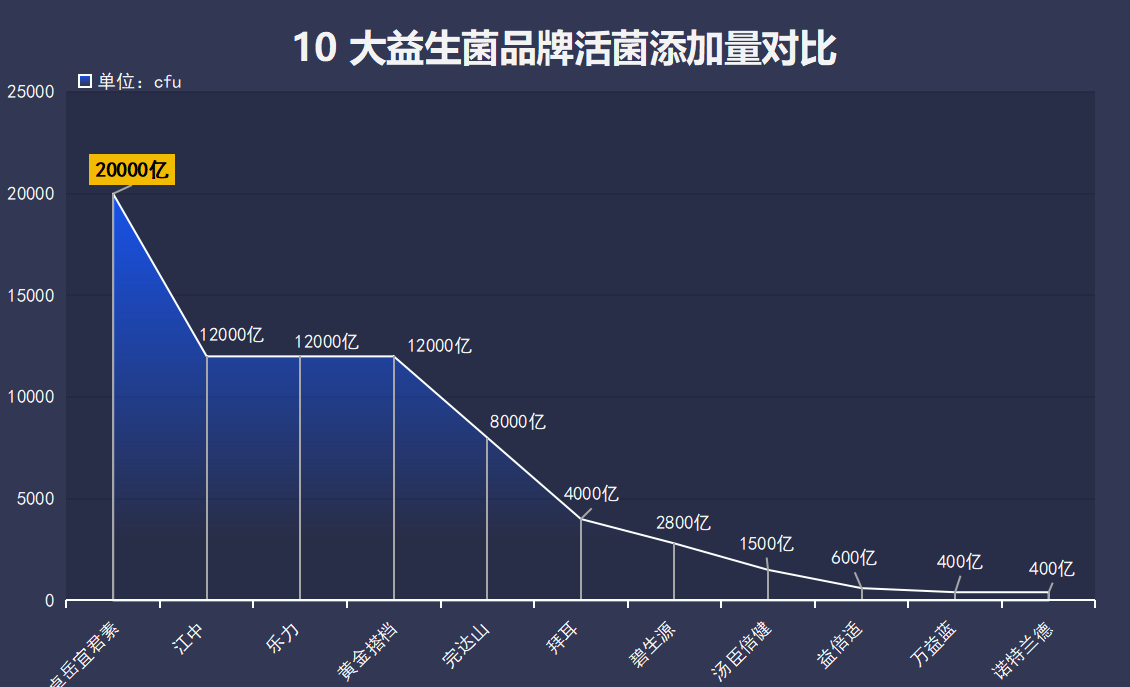 成人益生菌排行版(2023年最畅销成人益生菌排名汇总)-第1张图片-超越 成人益生菌排行版(2023年最畅销成人益生菌排名汇总)-第1张图片-超越