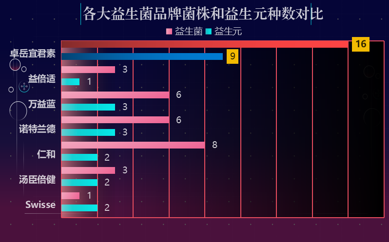 排毒瘦身益生菌(排毒瘦身利器,重塑美体益生菌)-第1张图片-超越 排毒瘦身益生菌(排毒瘦身利器,重塑美体益生菌)-第1张图片-超越