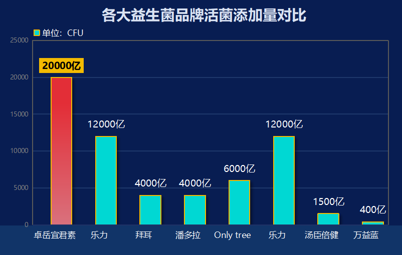 最强益生菌品牌(益生菌品牌排行榜：哪家最强？)-第1张图片-超越