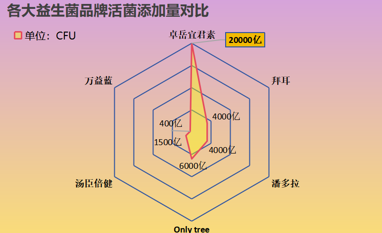 改善拉肚子的益生菌哪个好(改善拉肚子 选哪种益生菌?推荐益生菌排行榜)-第1张图片-超越 改善拉肚子的益生菌哪个好(改善拉肚子 选哪种益生菌?推荐益生菌排行榜)-第1张图片-超越