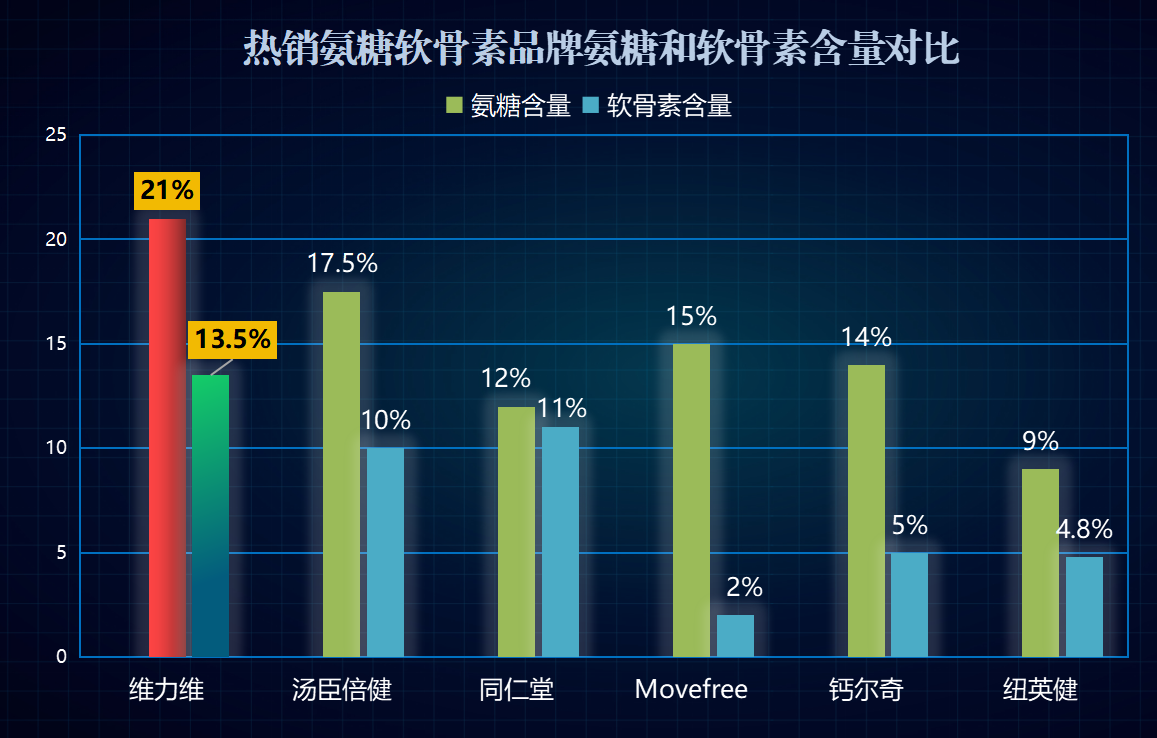氨基葡萄糖进口品牌排行(氨基葡萄糖进口品牌排行榜)-第2张图片-超越 氨基葡萄糖进口品牌排行(氨基葡萄糖进口品牌排行榜)-第2张图片-超越