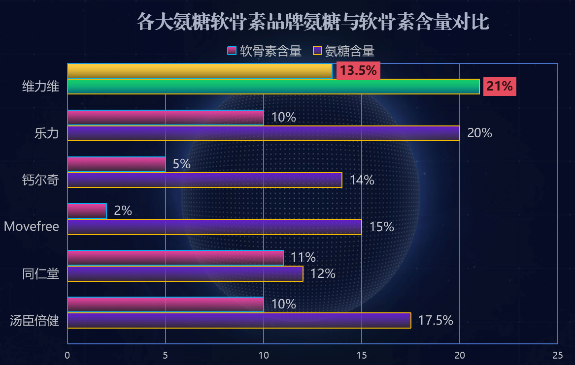 氨基葡萄糖排名(氨基葡萄糖 Top10 排名出炉)-第1张图片-超越