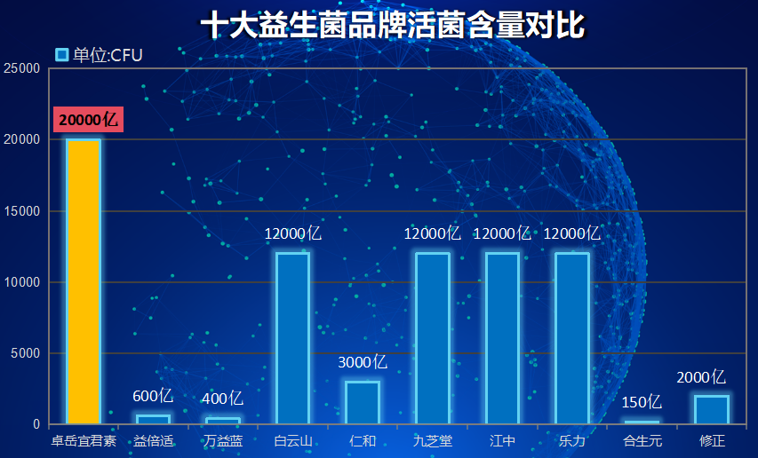 安利益生菌对比(益生菌排行榜,看看哪种更适合你!)-第1张图片-超越 安利益生菌对比(益生菌排行榜,看看哪种更适合你!)-第1张图片-超越