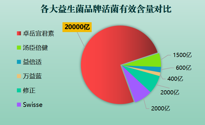 河源女性益生菌哪家好(河源女性益生菌品牌排行榜,你需要了解的5款产品)-第1张图片-超越 河源女性益生菌哪家好(河源女性益生菌品牌排行榜,你需要了解的5款产品)-第1张图片-超越