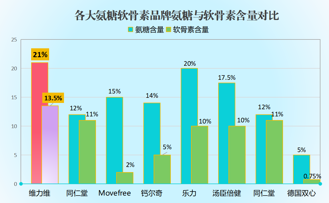 昆泰氨糖十大排名(昆泰氨糖药品排行榜前十名)-第1张图片-超越