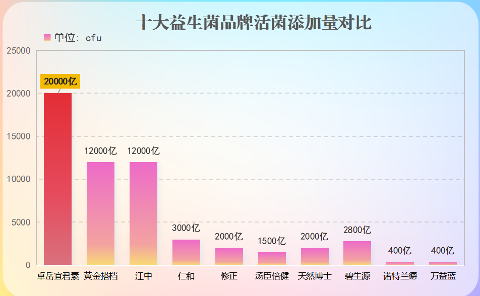 滴剂益生菌牌子排行(益生菌滴剂推荐排行榜)-第1张图片-超越 滴剂益生菌牌子排行(益生菌滴剂推荐排行榜)-第1张图片-超越