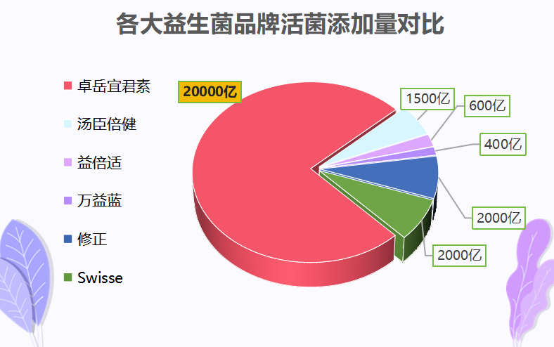 日本肠胃益生菌排名(日本肠胃益生菌品牌排行榜Top10)-第1张图片-超越