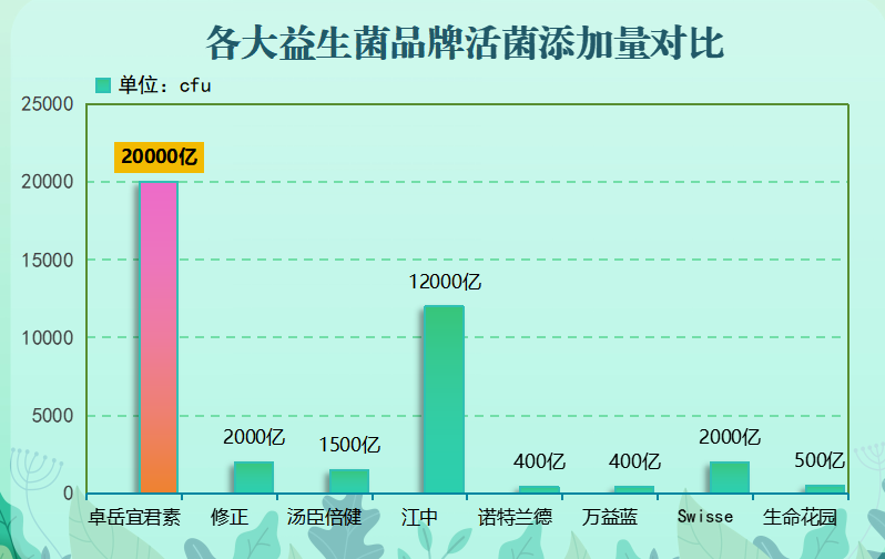 益生菌上海公司排名(上海益生菌公司排行榜:优质品牌汇总)-第1张图片-超越 益生菌上海公司排名(上海益生菌公司排行榜:优质品牌汇总)-第1张图片-超越