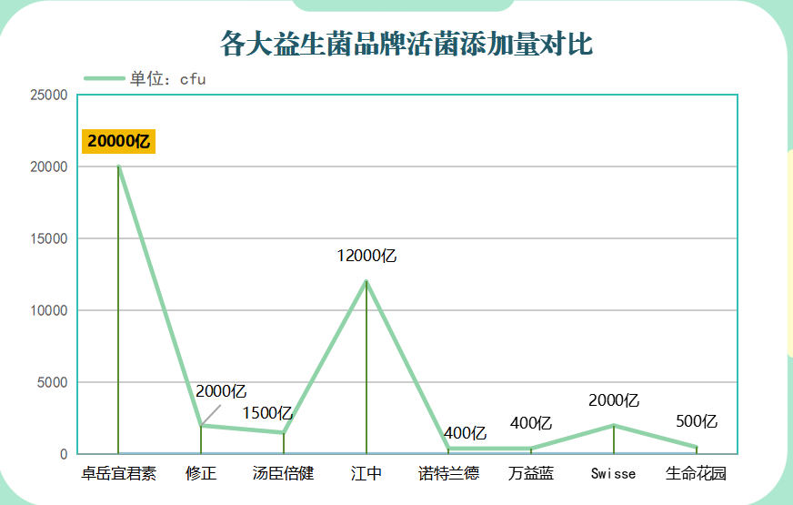 澳洲什么牌子益生菌(澳洲哪个牌子的益生菌好?)-第1张图片-超越 澳洲什么牌子益生菌(澳洲哪个牌子的益生菌好?)-第1张图片-超越