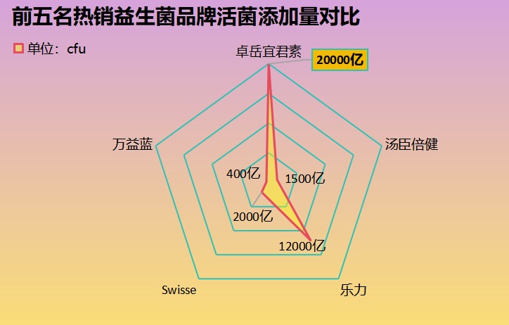 澳门益生菌粉牌子(重要！澳门出现新的益生菌粉品牌)-第1张图片-超越