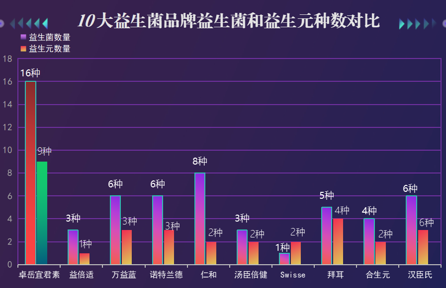 深圳正规益生菌品牌(深圳有哪些正规的益生菌品牌？)-第1张图片-超越