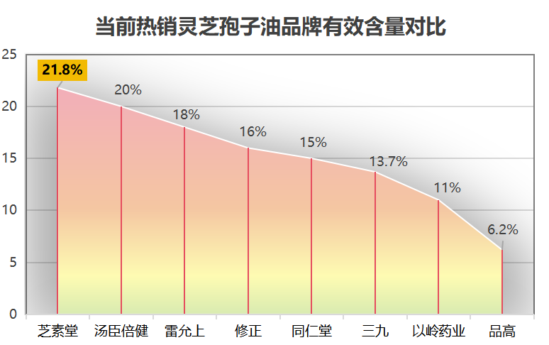 哪个牌子的灵芝孢子油胶囊好(灵芝孢子油胶囊排行榜TOP5,哪个品牌最好?)-第1张图片-超越 哪个牌子的灵芝孢子油胶囊好(灵芝孢子油胶囊排行榜TOP5,哪个品牌最好?)-第1张图片-超越