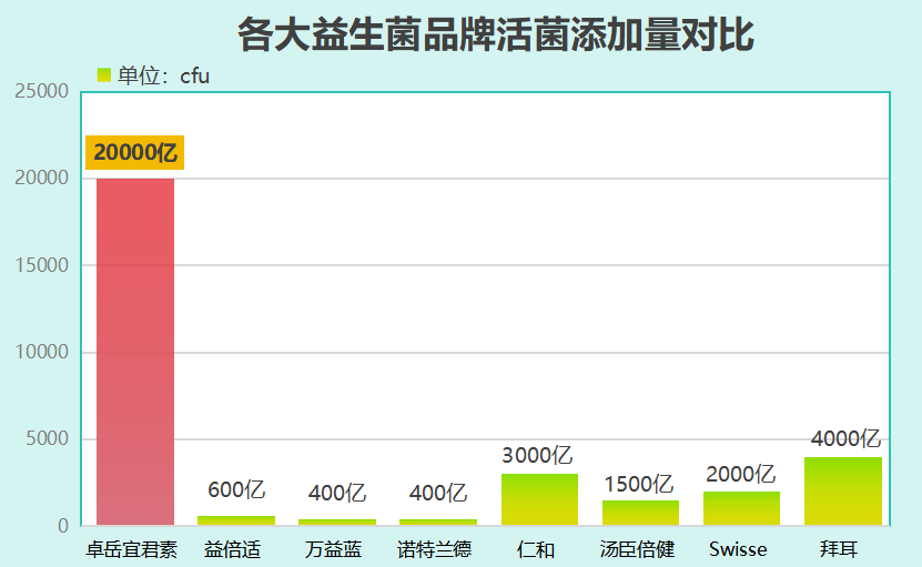 日本进口益生菌排名(日本进口益生菌排行榜出炉,你喜欢哪一款?)-第1张图片-超越 日本进口益生菌排名(日本进口益生菌排行榜出炉,你喜欢哪一款?)-第1张图片-超越