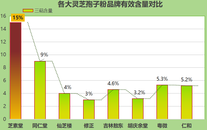 灵芝破壁十大排名i(灵芝破壁排行榜TOP10-第1张图片-超越