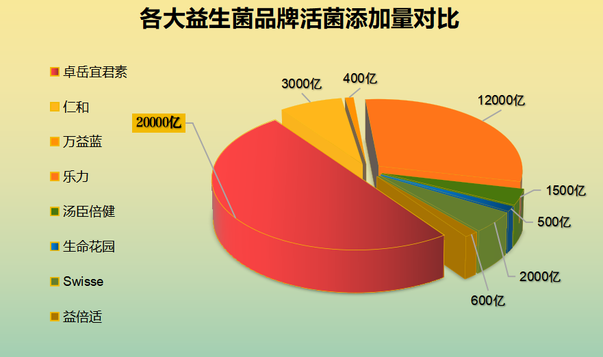 安全益生菌排名(2023年最佳安全益生菌排行榜出炉:助您找到最适合的益生菌!)-第1张图片-超越 安全益生菌排名(2023年最佳安全益生菌排行榜出炉:助您找到最适合的益生菌!)-第1张图片-超越