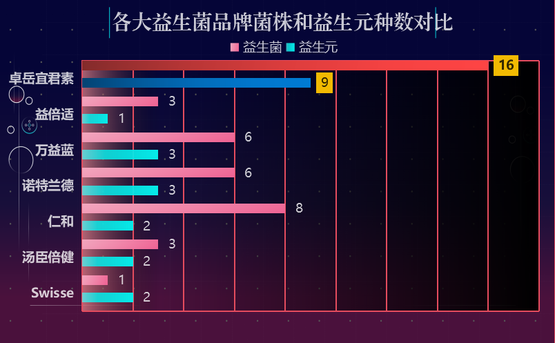 十大益生菌品牌排行榜(十大益生菌品牌排行榜,发现哪些值得信赖?)-第1张图片-超越 十大益生菌品牌排行榜(十大益生菌品牌排行榜,发现哪些值得信赖?)-第1张图片-超越