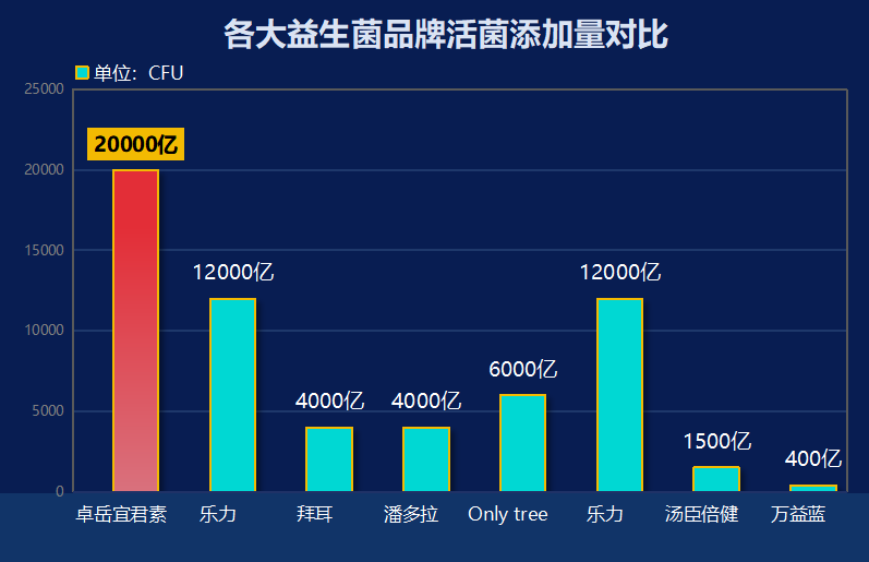 做益生菌企业排名(益生菌产业十强企业排名盘点 - 总市值超过百亿的企业在列！)-第1张图片-超越