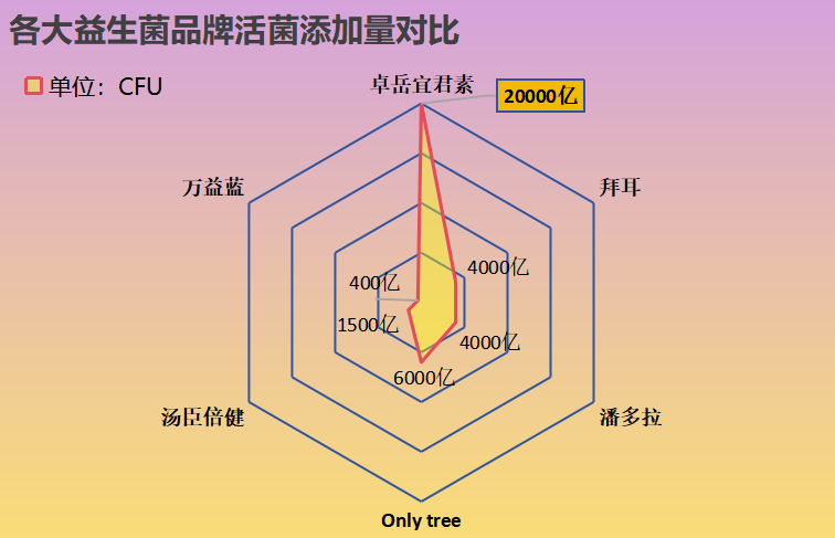 云浮进口益生菌排名(云浮市进口益生菌销量排行榜)-第1张图片-超越 云浮进口益生菌排名(云浮市进口益生菌销量排行榜)-第1张图片-超越