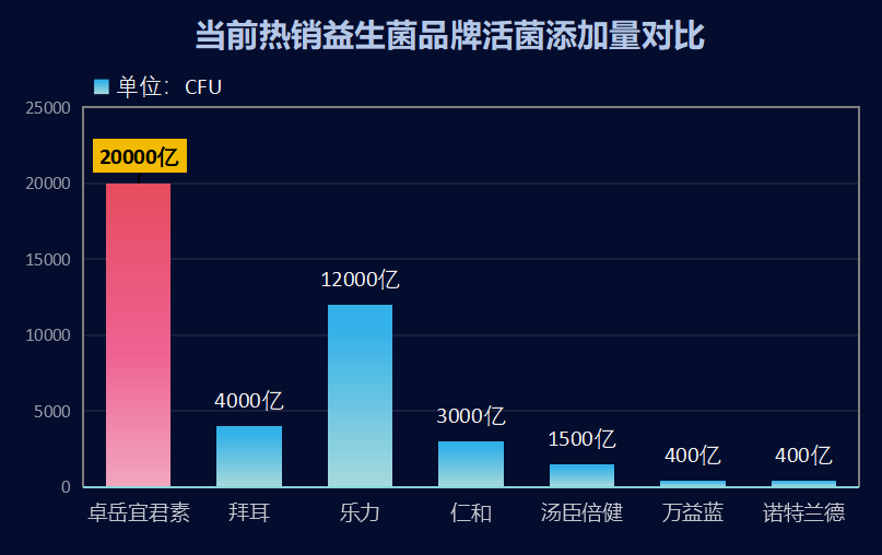 云南国产益生菌哪个好(云南出产的益生菌排行榜,你更推荐哪一款?)-第1张图片-超越 云南国产益生菌哪个好(云南出产的益生菌排行榜,你更推荐哪一款?)-第1张图片-超越
