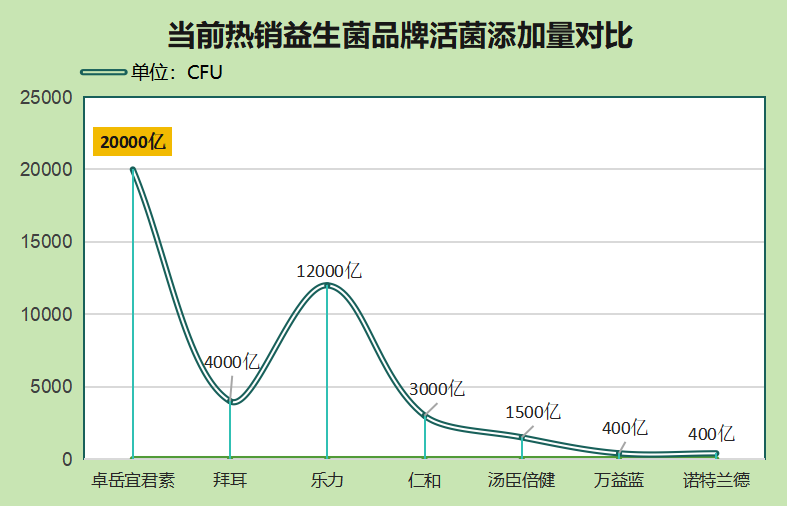 什么牌的益生菌质量好(益生菌排行榜:哪个品牌的质量最高?)-第1张图片-超越 什么牌的益生菌质量好(益生菌排行榜:哪个品牌的质量最高?)-第1张图片-超越