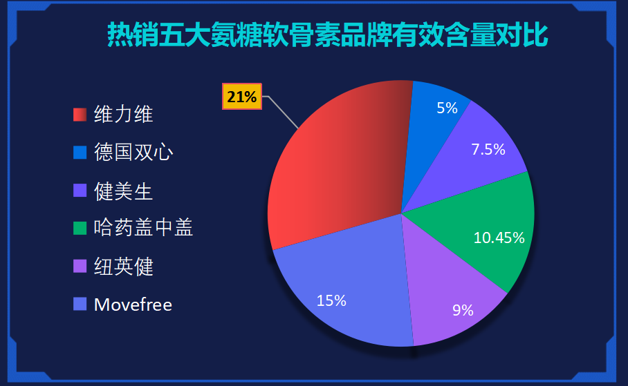 骨胶原软骨素哪个牌子好(骨胶原软骨素推荐排行榜,帮你选择最好的品牌)-第1张图片-超越 骨胶原软骨素哪个牌子好(骨胶原软骨素推荐排行榜,帮你选择最好的品牌)-第1张图片-超越