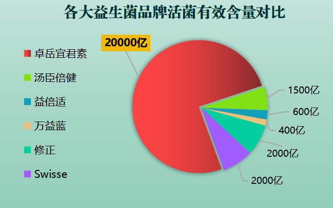 大人益生菌哪些牌子好些(排行榜出炉:哪些品牌的益生菌最优秀?)-第1张图片-超越 大人益生菌哪些牌子好些(排行榜出炉:哪些品牌的益生菌最优秀?)-第1张图片-超越