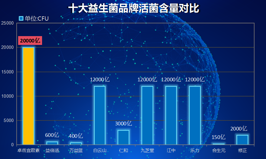 益生菌药品对比测评(益生菌药品综合评测排名)-第1张图片-超越 益生菌药品对比测评(益生菌药品综合评测排名)-第1张图片-超越