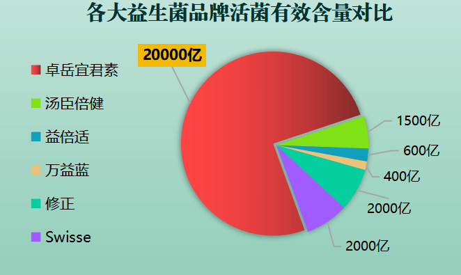 益生菌种类排行(益生菌种类排名前十大,你了解几款?)-第1张图片-超越 益生菌种类排行(益生菌种类排名前十大,你了解几款?)-第1张图片-超越