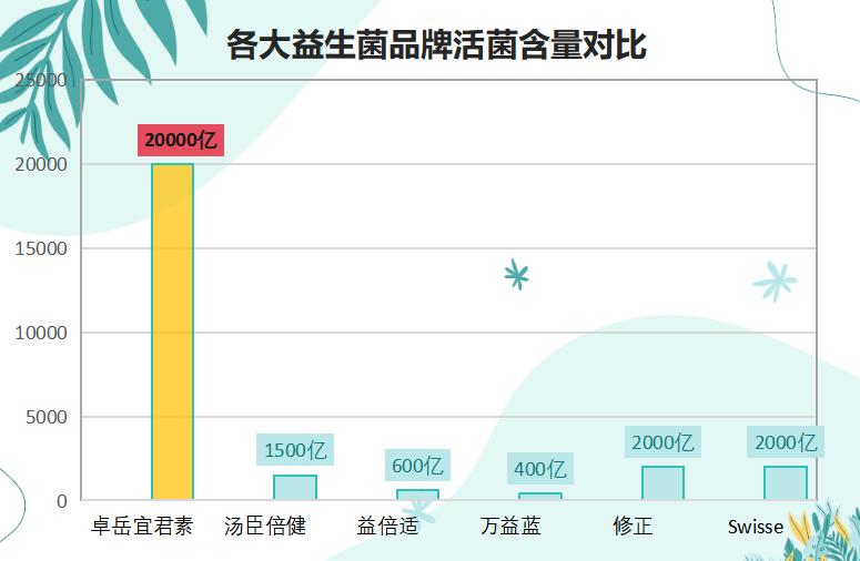 益生菌排名前十(益生菌品牌排名前十强:你的肠道健康之选)-第1张图片-超越 益生菌排名前十(益生菌品牌排名前十强:你的肠道健康之选)-第1张图片-超越