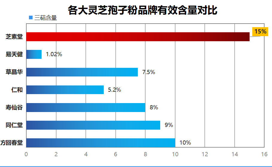 破壁灵芝孢子粉的排名(破壁灵芝孢子粉的销量排名前十)-第1张图片-超越