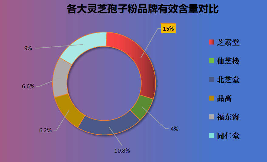 破壁孢子灵芝粉排名(破壁灵芝孢子粉销售排名前十名-第1张图片-超越 破壁孢子灵芝粉排名(破壁灵芝孢子粉销售排名前十名-第1张图片-超越