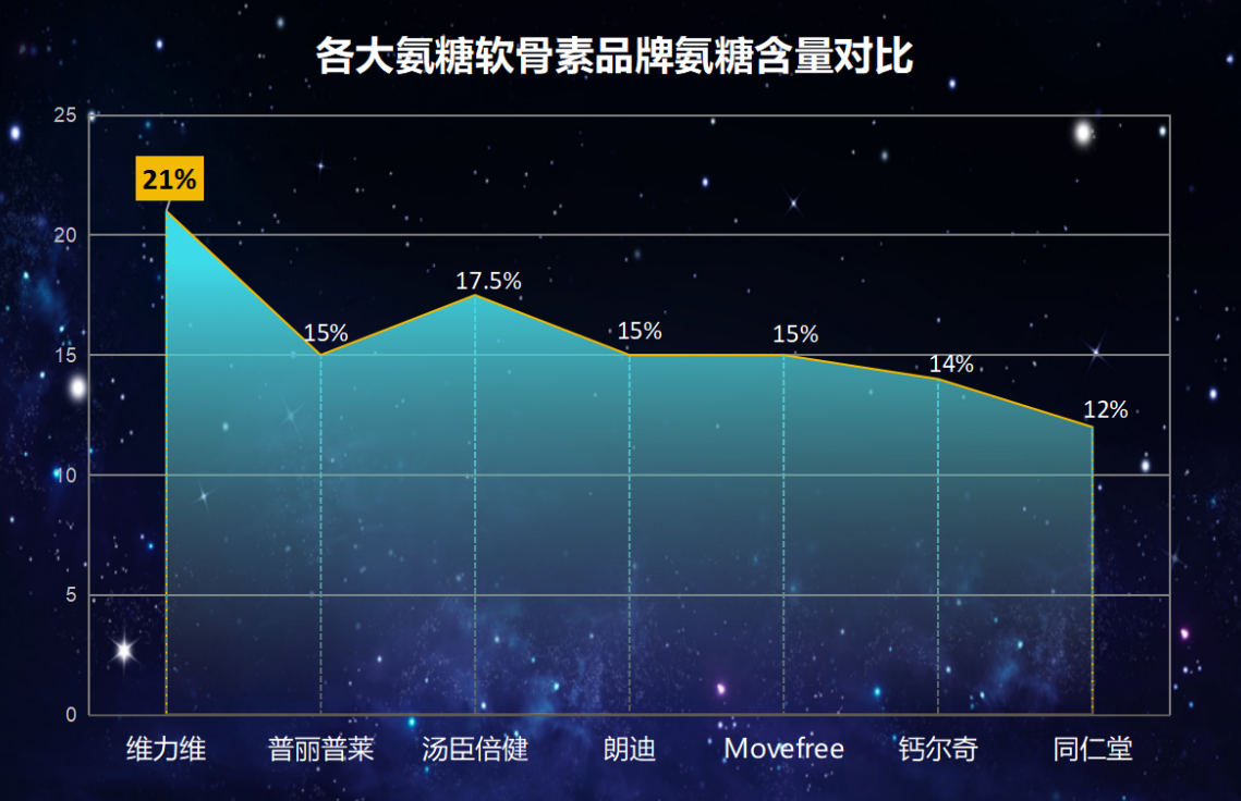 氨糖胶囊排名前十名(十款畅销氨糖胶囊推荐！)-第1张图片-超越