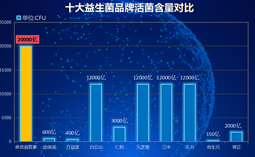 益生菌原料厂家排名(益生菌原料厂家排名前十,你知道吗?)-第1张图片-超越 益生菌原料厂家排名(益生菌原料厂家排名前十,你知道吗?)-第1张图片-超越