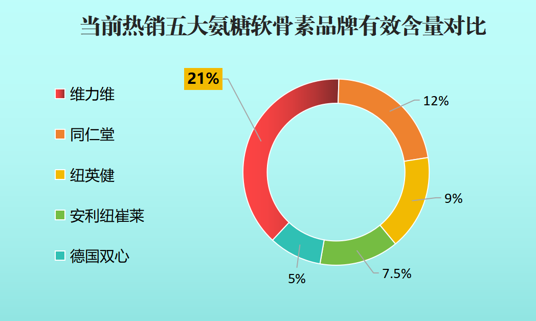 中国氨糖生产企业排行第几(中国氨糖生产企业排名前列)-第1张图片-超越