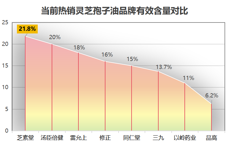 灵芝孢子油前十排行榜灵芝孢子油十大热卖产品推荐-第1张图片-超越