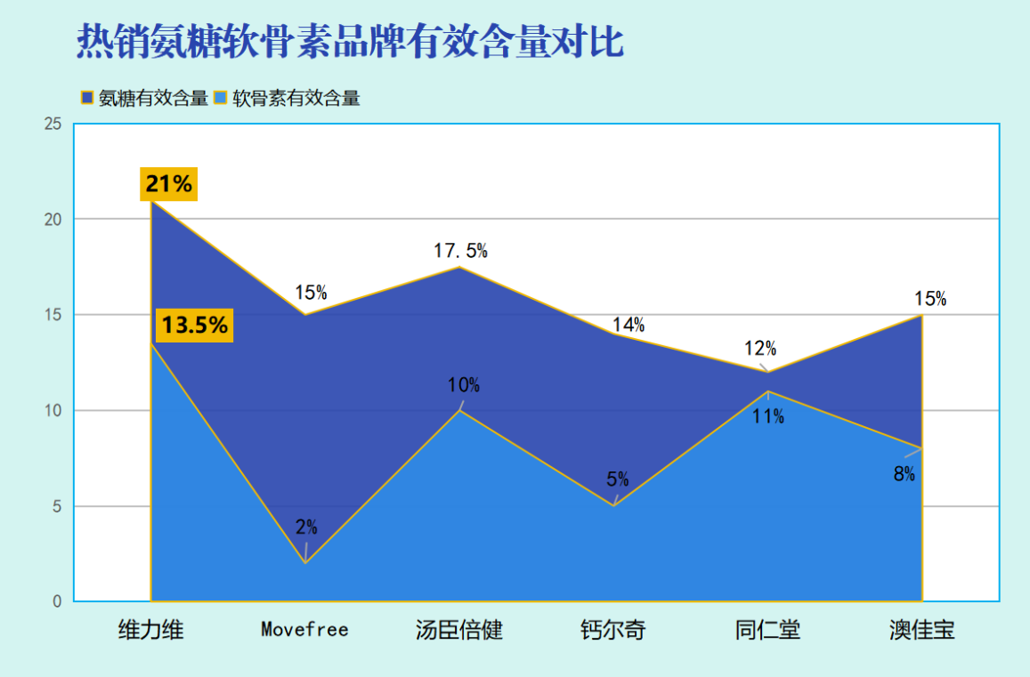氨糖软骨素钙片国内排名(国内氨糖软骨素钙片排名榜单前列)-第1张图片-超越