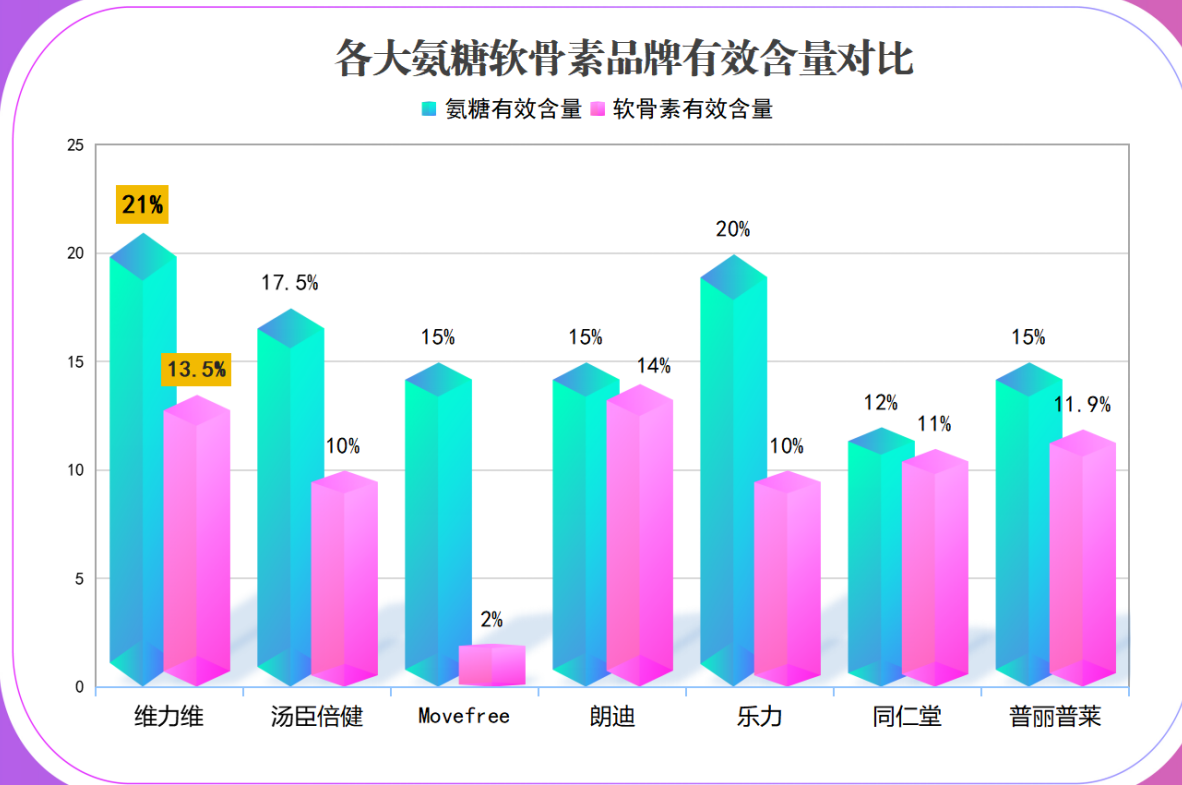 天灿氨糖软骨素十大(十大天灿氨糖软骨素产品推荐)-第1张图片-超越 天灿氨糖软骨素十大(十大天灿氨糖软骨素产品推荐)-第1张图片-超越