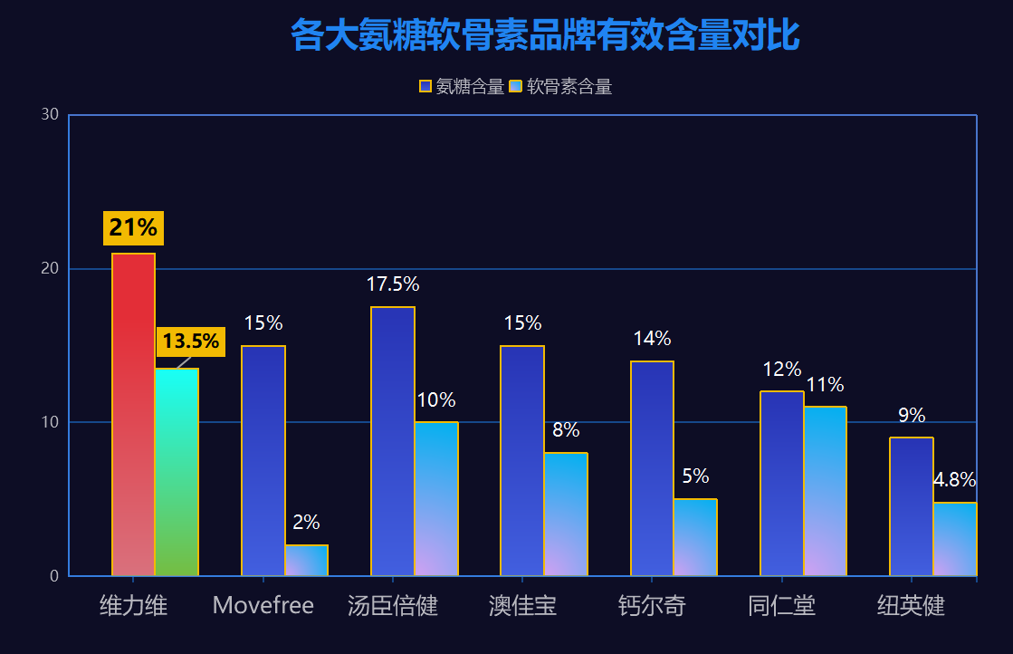 山东氨糖软骨素厂家排名榜(山东软骨素厂家排名:氨糖产品质量与口碑双优秀)-第1张图片-超越 山东氨糖软骨素厂家排名榜(山东软骨素厂家排名:氨糖产品质量与口碑双优秀)-第1张图片-超越