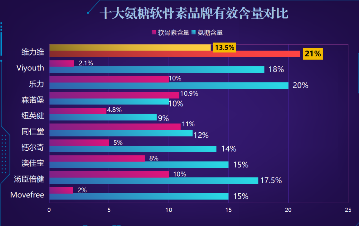 安糖软骨素排行榜(软骨素补充剂排行榜TOP10)-第1张图片-超越