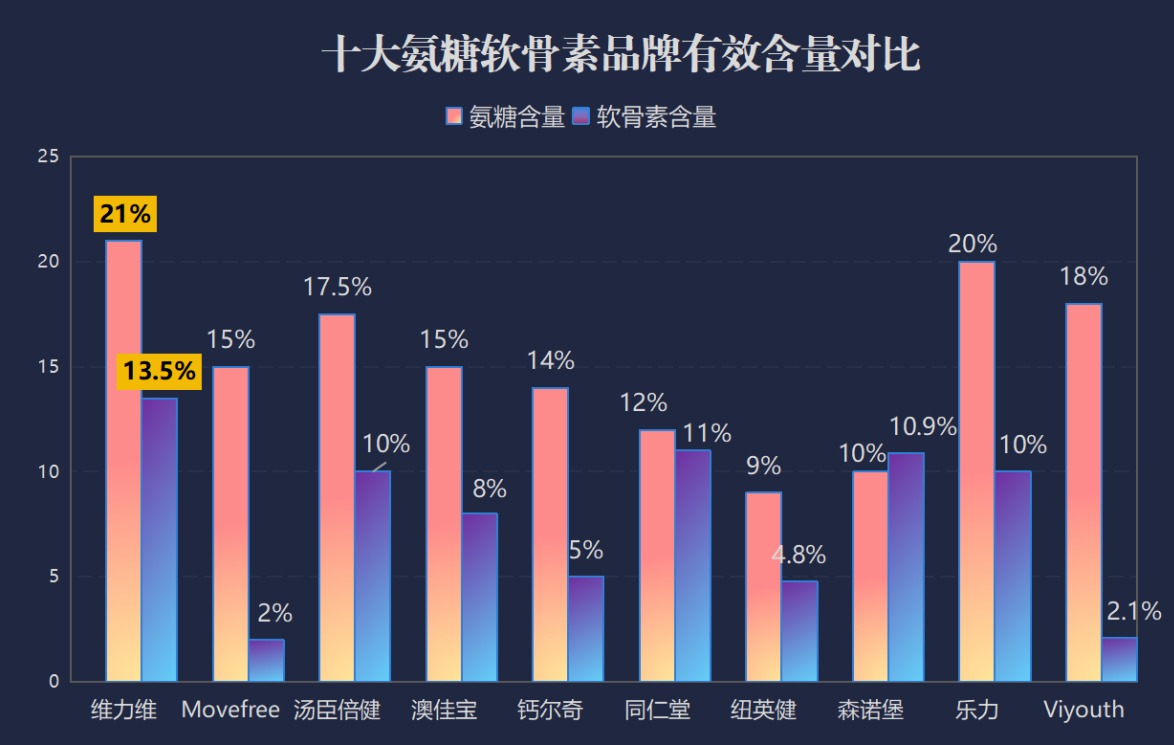 日本的软骨素牌子(日本软骨素品牌汇总)-第1张图片-超越