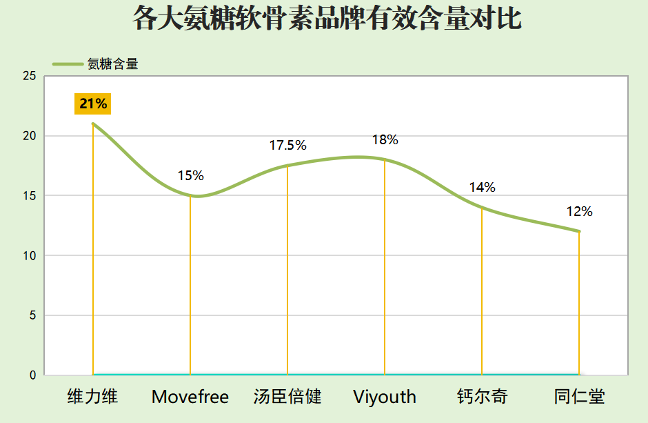 敖东氨糖软骨素十大排名(软骨康片十大明星产品排行榜)-第1张图片-超越 敖东氨糖软骨素十大排名(软骨康片十大明星产品排行榜)-第1张图片-超越
