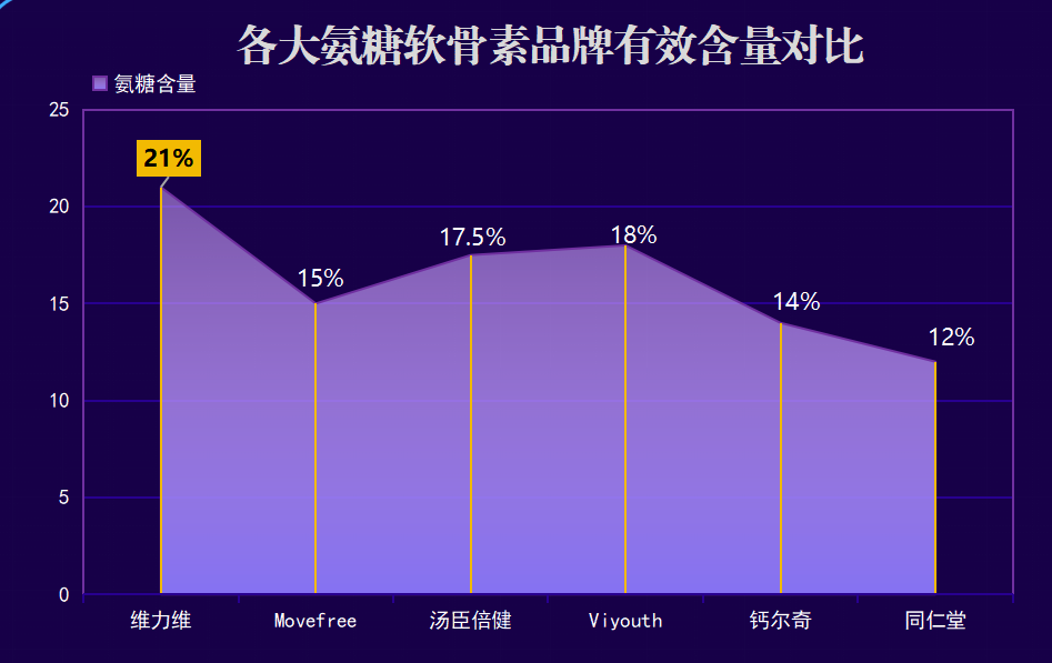 软骨素 排行?加拿大维生素排名-第1张图片-超越 软骨素 排行?加拿大维生素排名-第1张图片-超越