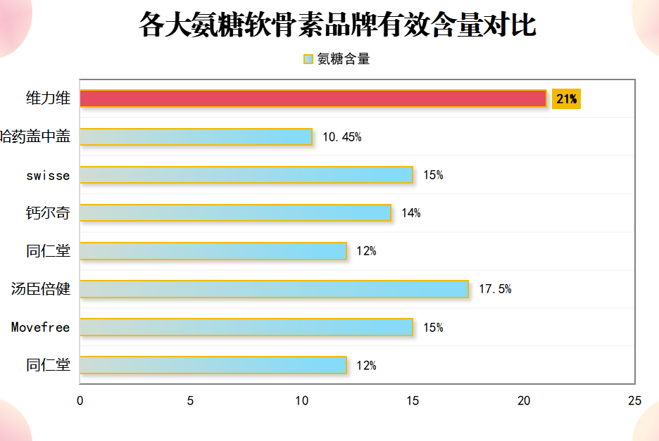 国产维骨力十大排名(十款国产维骨力,排队上榜,你选哪款?)-第1张图片-超越 国产维骨力十大排名(十款国产维骨力,排队上榜,你选哪款?)-第1张图片-超越