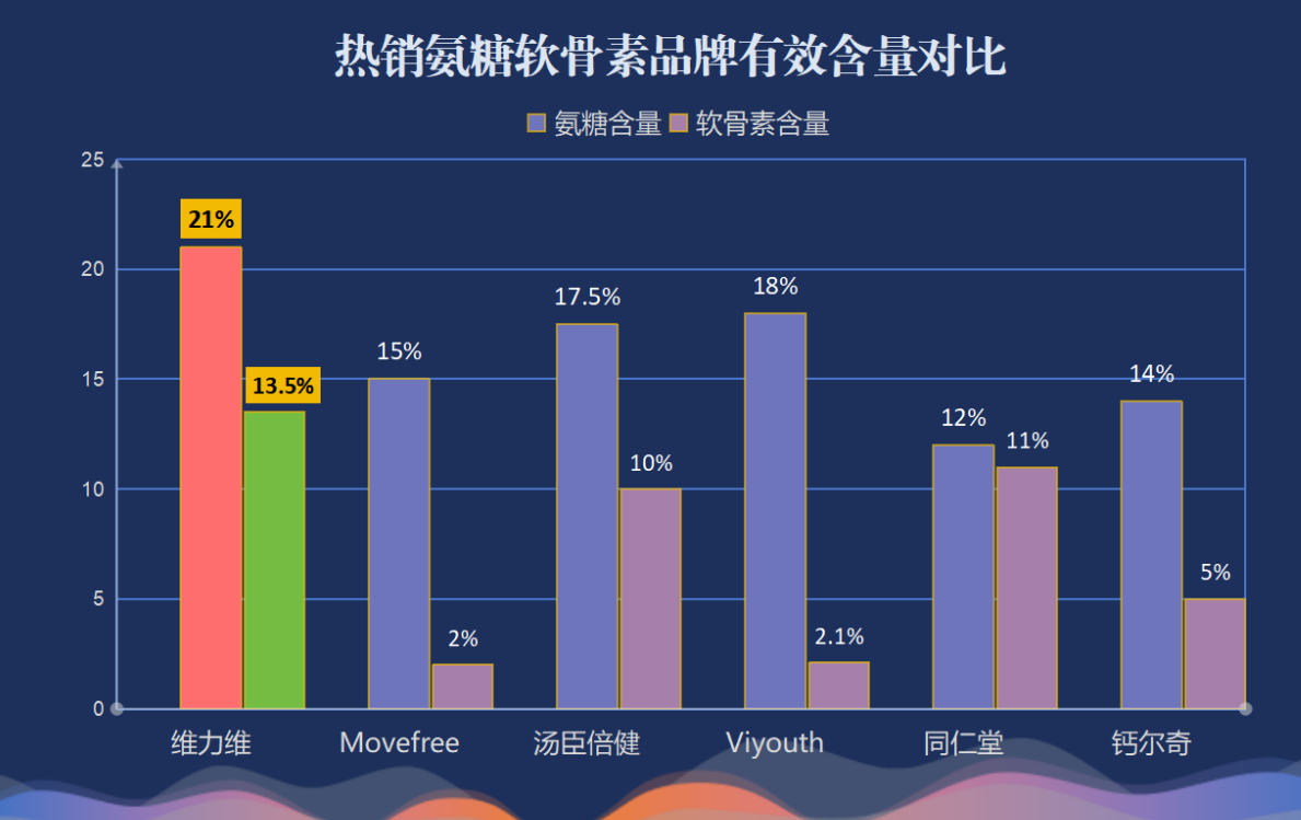 小e哥氨糖软骨素十大排名(十大氨糖软骨素产品排名，小e哥为您揭晓)-第1张图片-超越