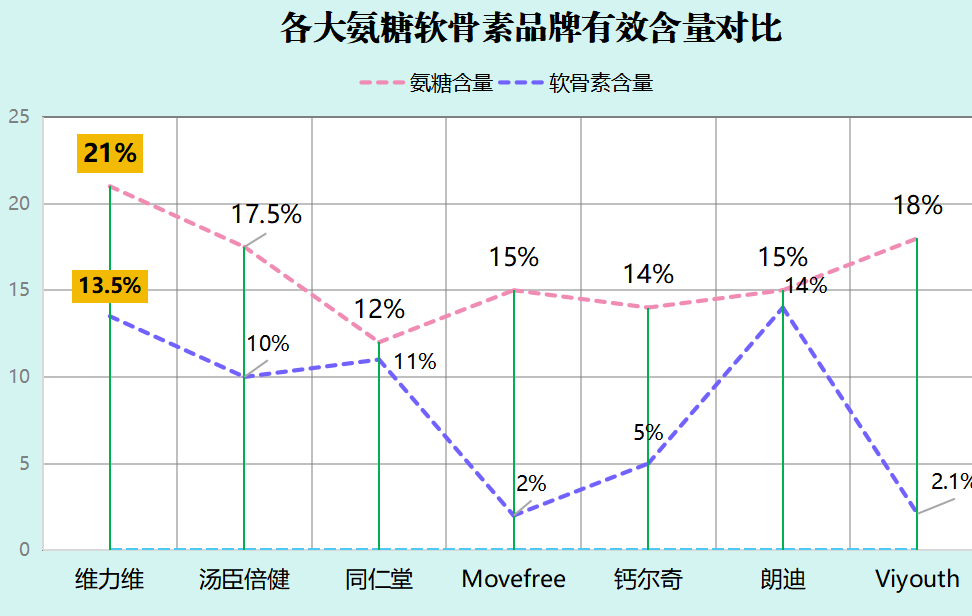 氨糖软骨素十大排名裕容优选(裕容优选:氨糖软骨素十大排名)-第1张图片-超越 氨糖软骨素十大排名裕容优选(裕容优选:氨糖软骨素十大排名)-第1张图片-超越