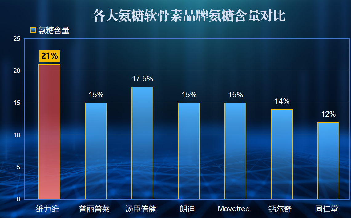 新西兰氨糖10大品牌(重要护骨品牌!新西兰氨糖十佳推荐)-第1张图片-超越 新西兰氨糖10大品牌(重要护骨品牌!新西兰氨糖十佳推荐)-第1张图片-超越