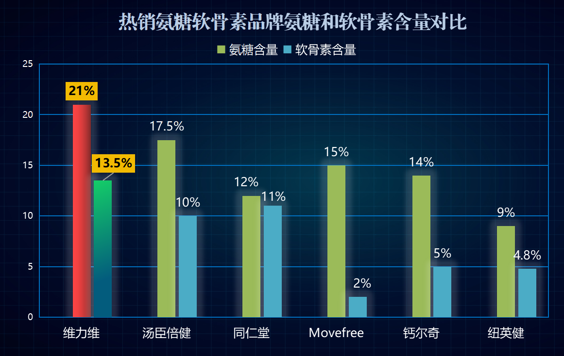 医用氨糖软骨素牌子有哪些?介绍市场上常见的医用氨糖软骨素品牌?-第1张图片-超越 医用氨糖软骨素牌子有哪些?介绍市场上常见的医用氨糖软骨素品牌?-第1张图片-超越